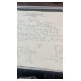 1983 Kentucky derby horse lineage chart 1780-1982