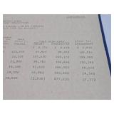 Original 1972 Proposal & Projection Binder for NFL Expansion Team - The Seattle Kings