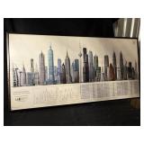 33 World Buildings - SkyscraperPage.com Illustrated Panorama (1:1674 Scale)