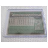 1979 Topps Mike Schmidt Card...