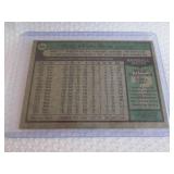 1979 Topps Pete Rose Card...