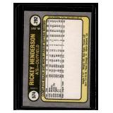 Rickey Henderson 2nd Year 1st Fleer 1981 #574 Vintage Baseball Card