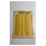 TOPPS 1962 National League Batting Leaders card