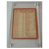 1964 Topps NL Pitching Leaders - Koufax / Spahn / Marichal #3 Vintage Baseball Card