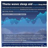 Beorhtmom Intelligent Pillow for Sleep Aid and Deep Relaxation