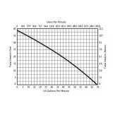 280-Series 1/2 HP Submersible Sump Pump