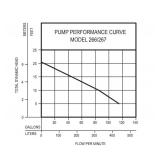 Zoeller 1/2-HP 115V Sewage Sump Pump