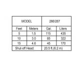 Zoeller 1/2-HP 115V Sewage Sump Pump