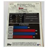 Byron Buxton /35 2014 Bowman Sterling #BBT-BB Oversized Numbered 28/35 Minnesota Twins Baseball Card