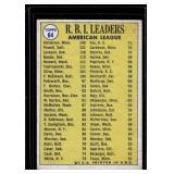 1970 Topps AL RBI Leaders w/ Killebrew, Jackson (2nd Year), Powell #64 Vintage Baseball Card