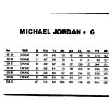 1990 Diamond Sports Michael Jordan Cards - Three