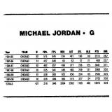 1990 Diamond Sports Michael Jordan Cards - Three
