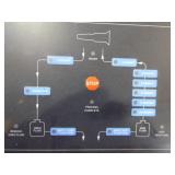 RTI Automatic Transmission Fluid Exchanger