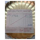 Set of NOS Mid Century Gold Plates etc w/Original Receipt