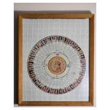 Framed British Monarchy Historical Chart Print