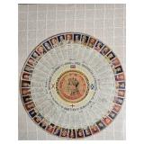 Framed British Monarchy Historical Chart Print