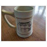 Minnesota Twins 1991 World Champions Mug