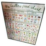 Vegetable Slicer & 2 Framed Healthy Food Lists