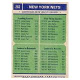 Lot of 3 Vintage Basketball Cards Including 1975-76 Topps New York Nets Team Leaders #282, 1975 New York Knicks Team Leaders #128, and 1975 NBA Scoring Leaders #1