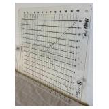Sew Steady Table for Husqvarna Opal 670 18" x 24" , June Tailor & EZ Quilting Rulers and Sullivans USA Home Hobby Table Cutting Mat 36" x 59"