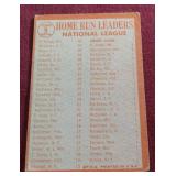 1964 Topps Leaders Card - Aaron/Mays
