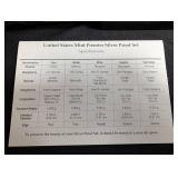 1996 United States Mint Premier Silver Proof Set With Box & Specifications Card