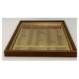 Framed Behind Glass 9" x 10 3/4" Gold And Silver Coins Pure Troy Ounce Conversion Table