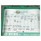 RCBS Reloading Dies for 243 Winchester