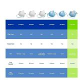MSRP $160 2 Boxes (10 masks/box) Moldex Particulate Respirators Masks W/Exhale Valve 2307N95 Molded Nose Bridge, Cushion & Softspun Lining *Used for high risk of exposure to airborne particles, in