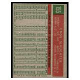 Enos Slaughter 1959 Topps #155 Vintage Baseball Card