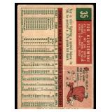 Ted Kluszewski 1959 Topps #35 Vintage Baseball Card