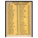 Rod Carew / Tony Oliva 1970 Topps AL Batting Leaders #62 Vintage Minnesota Twins Baseball Card
