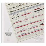 Combat Vehicles of the Military Poster Chart