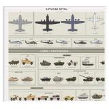 Combat Vehicles of the Military Poster Chart