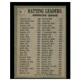 1971 Topps American League Batting Leaders Carl Yastrzemski and Tony Oliva