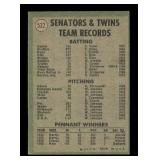 1971 Topps Twins Team Card Vintage Baseball Card
