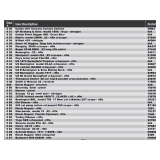 Page 2 of 3 Gun List