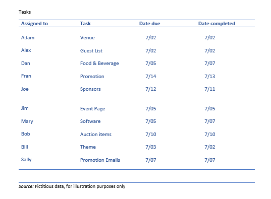 Example of a shared excel sheet