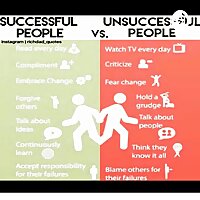 Start-Up Business Success Formula