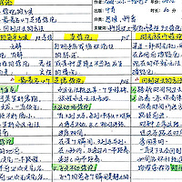 阿司每日读书分享