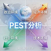 国际与国内动态