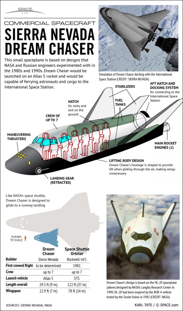 SierraNevadaCorporation_DreamChaser_2012InfoGraphic