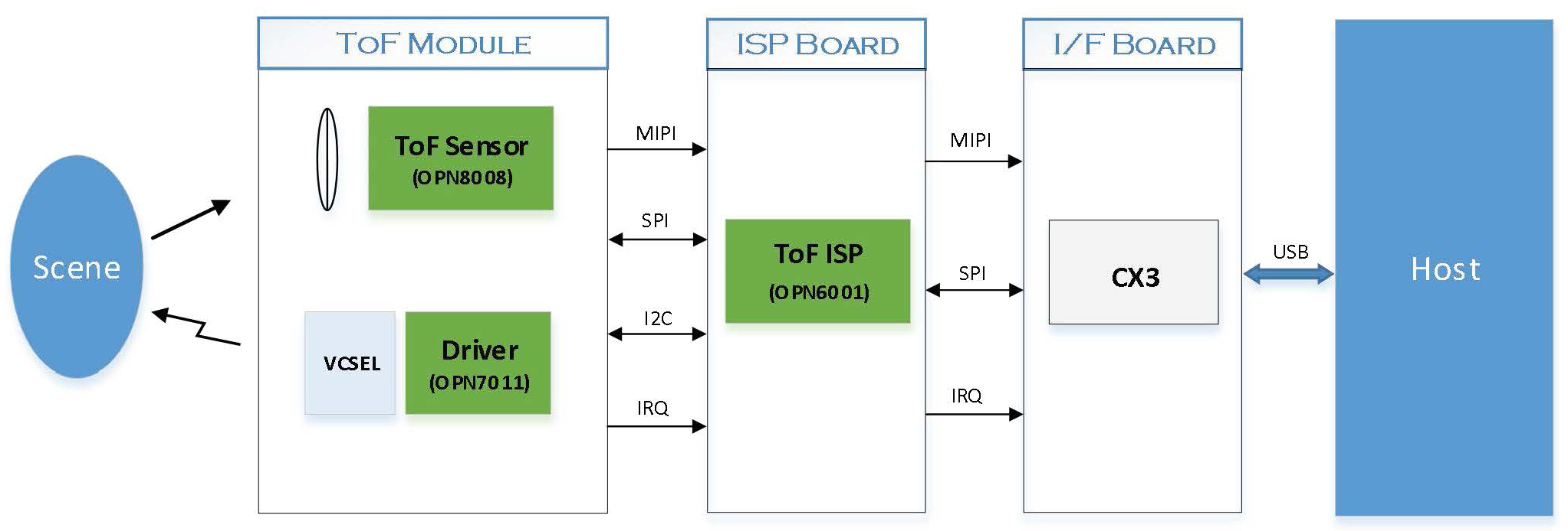 system diagram usb