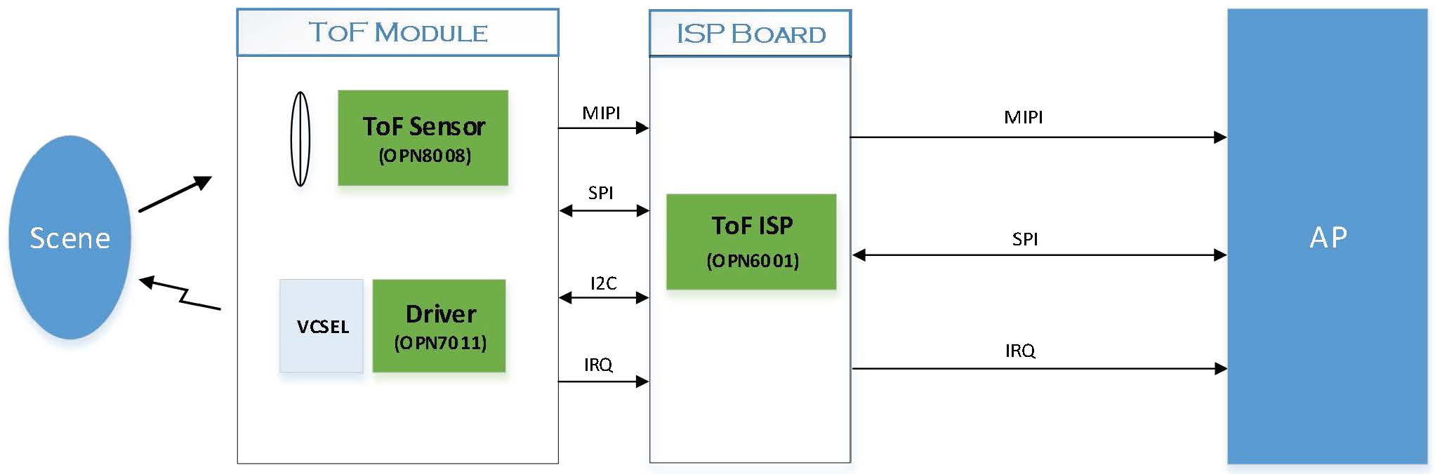 system diagram 1