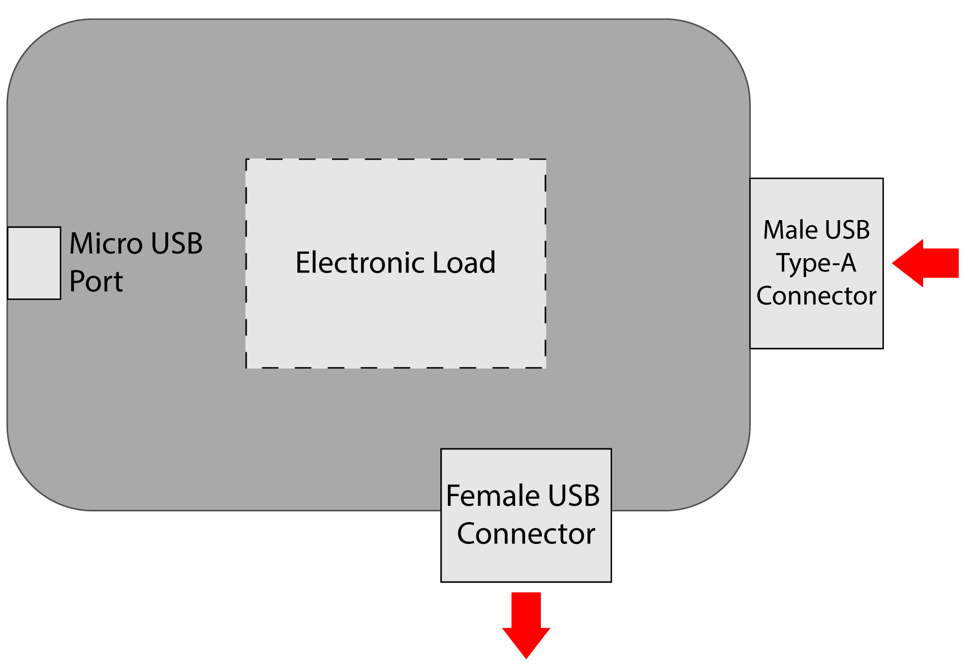 hardware overview