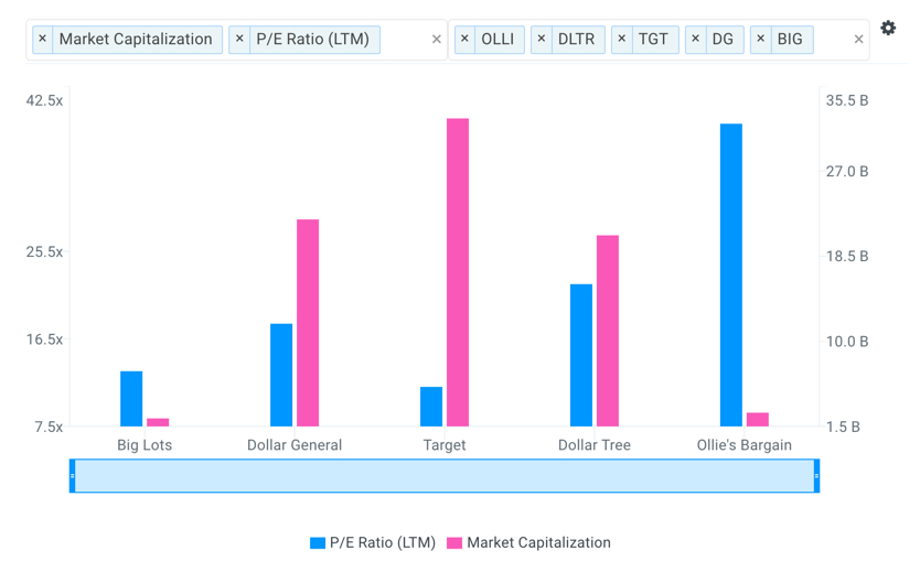 Why Value Investors Should Be Looking At Big Lots