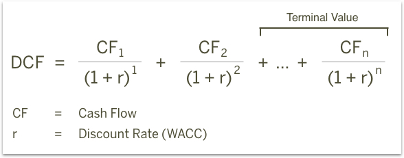 free cash flow formula finance