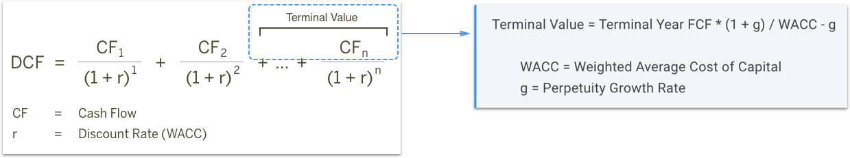 how-to-calculate-growth-rate-dcf-haiper