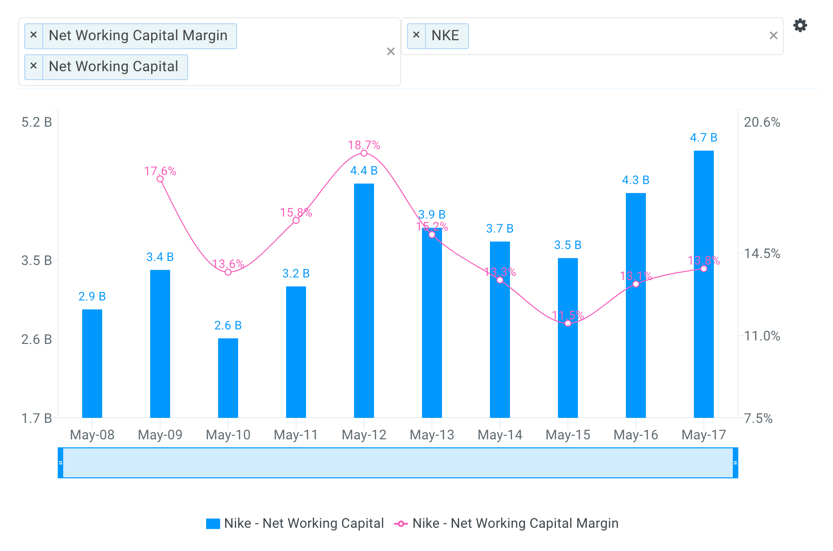 Working Capital Chart