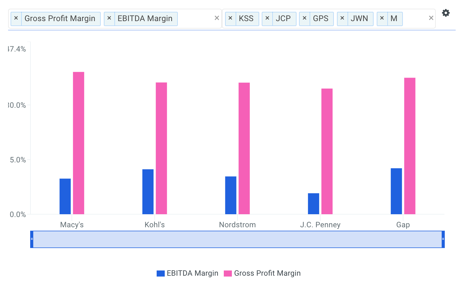 macys company analysis macys company analysis
